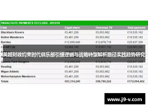英超财政约束时代俱乐部引援逻辑与战略转型解析路径实践趋势研究